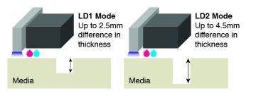 Mimaki LD Modus Mimaki LD Modus